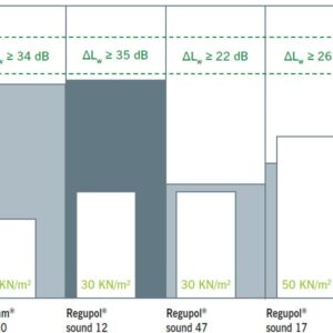 Regupol-Sound-Technical-details