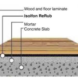 isoflon-rerub3