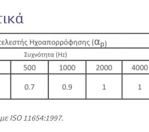 polyfon-wedge-characteristics